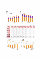 [광고론] 동국제약 마데카솔 케어 마케팅전략-6