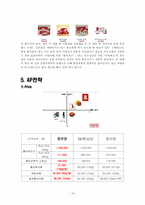 정관장 마케팅전략-18