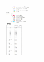 [유통관리] 금양인터내셔널이 직면한 문제점 및 해결방안 -와인의 유통구조-14