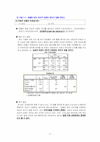 소주 진로J 고객분석 및 광고분석-6