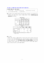 소주 진로J 고객분석 및 광고분석-7