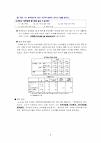 소주 진로J 고객분석 및 광고분석-8