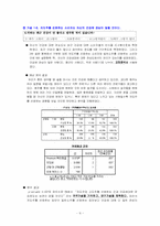 소주 진로J 고객분석 및 광고분석-9