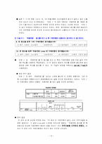 소주 진로J 고객분석 및 광고분석-14