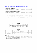 소주 진로J 고객분석 및 광고분석-15