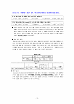 소주 진로J 고객분석 및 광고분석-16