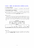 소주 진로J 고객분석 및 광고분석-17