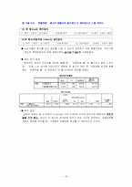 소주 진로J 고객분석 및 광고분석-18
