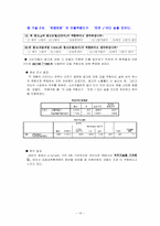 소주 진로J 고객분석 및 광고분석-19