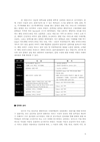 [소비자심리학] 웰빙 생활 태도와 한방 의료 서비스 구매의 상관 연구-5