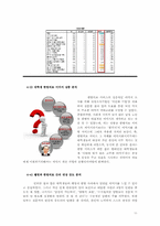 [소비자심리학] 웰빙 생활 태도와 한방 의료 서비스 구매의 상관 연구-11