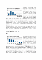 [국제경제] 유럽경제의 불안이 국제금융시장에 미치는 영향-4