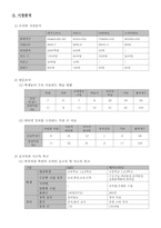 메가스터디 경영전략 분석-4