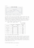 제조업 공동화와 서비스산업화-10