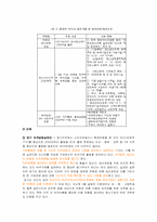[소비문화] 녹색소비의 현황과 활성화 방안-10