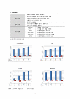 [경영학원론] CJ의 이미경 부회장 리더십-2