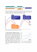 [경영학원론] CJ의 이미경 부회장 리더십-10