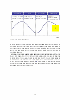 [경영학원론] CJ의 이미경 부회장 리더십-12