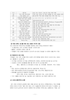 [서비스론] 신한카드 서비스전략-11