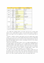 애플과 삼성전자 기업 비교 분석 -스마트폰을 중심으로-3