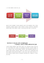 [물류론] 보광 훼미리마트 Family Mart 물류컨설팅-14