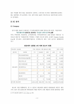 [마케팅] 광동제약 비타500 마케팅 성공 사례-4