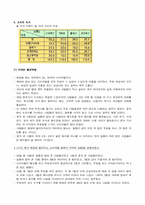 카페베네 서비스전략 제시-12