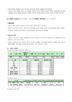 카페베네 서비스전략 제시-13
