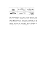 [경영조직] 도요타의 신화와 어둠(리콜사태 분석)-6