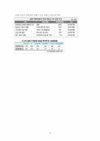 [시장경제] LPG 공급 기업 간의 담합 행위-9