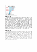 [시장경제] LPG 공급 기업 간의 담합 행위-11