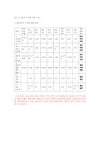 [회계원리] 건설산업 K-IFRS-3