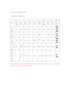 [회계원리] 건설산업 K-IFRS-11