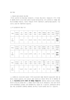 [회계원리] 건설산업 K-IFRS-14