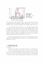 [회계원리] 건설산업 K-IFRS-16