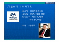 현대자동차의 발전과 리더십-4