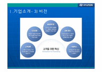 현대자동차의 발전과 리더십-6
