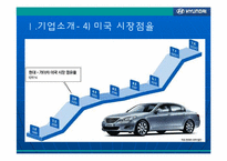 현대자동차의 발전과 리더십-7