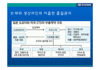 현대자동차의 발전과 리더십-9