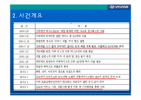 현대자동차의 발전과 리더십-11