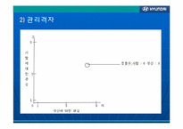 현대자동차의 발전과 리더십-19