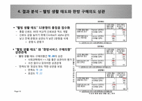 [소비자심리학] 웰빙 생활 태도와 한방 의료 서비스 구매의 상관 연구-6