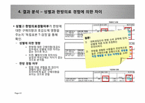 [소비자심리학] 웰빙 생활 태도와 한방 의료 서비스 구매의 상관 연구-8