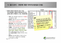 [소비자심리학] 웰빙 생활 태도와 한방 의료 서비스 구매의 상관 연구-10