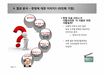 [소비자심리학] 웰빙 생활 태도와 한방 의료 서비스 구매의 상관 연구-11