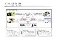 [마케팅] LG데이콤 아이모리 동영상 서비스 마케팅전략-4