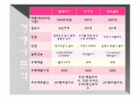 [마케팅조사] 롯데리아의 판매량에 비해 만족도가 낮은 이유-10