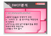 [마케팅조사] 롯데리아의 판매량에 비해 만족도가 낮은 이유-19
