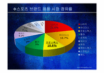 [mis, 경영정보] 프로스펙스와 아디다스 전략-7