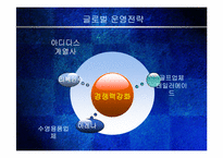 [mis, 경영정보] 프로스펙스와 아디다스 전략-15